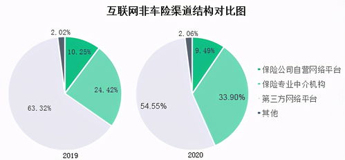 2020年互聯(lián)網(wǎng)財(cái)險(xiǎn)市場(chǎng)報(bào)告 互聯(lián)網(wǎng)信用保證險(xiǎn)保費(fèi)收入達(dá)62.52億元——以工?？萍寂c商品貿(mào)易為例